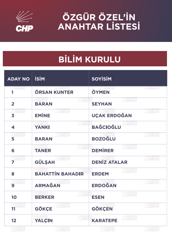 Ozgur Ozelin anahtar listesi belli oldu1